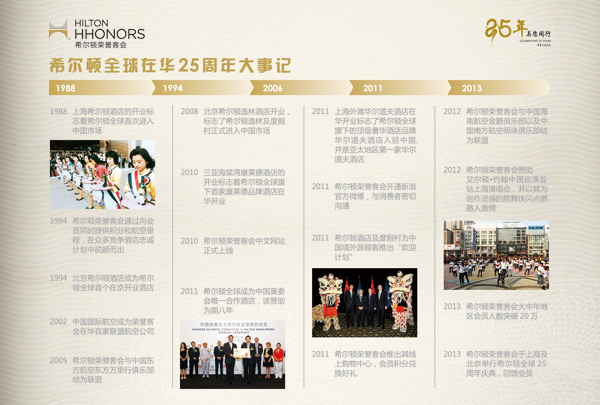 希尔顿全球庆祝在华25周年 特别推出犒赏活动