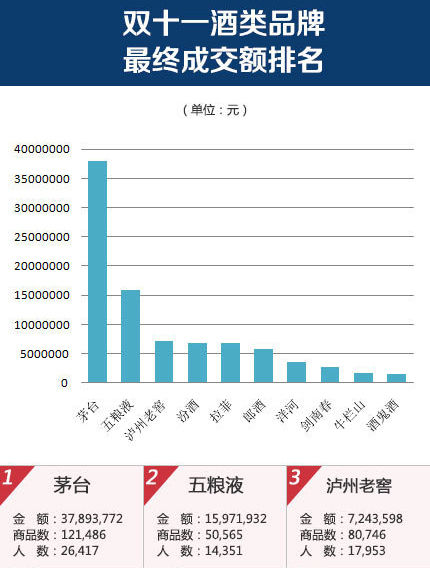 2013中国精品行业十大事件