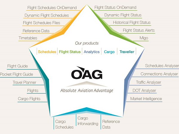 OAG 预测2015年影响航空旅游业的因素