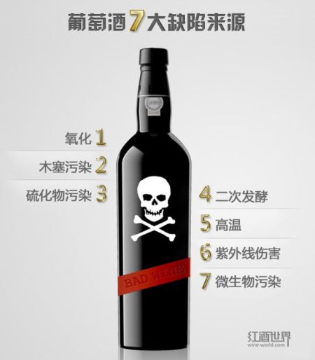7大最常见的影响葡萄酒酒质的因素