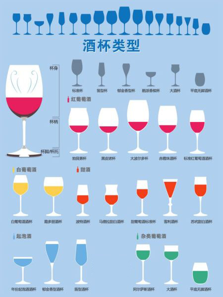 美酒课堂：如何选对葡萄酒酒杯？