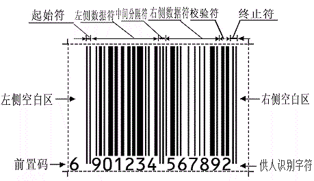 EAN商品条码一般由前缀码(前3位)、制造厂商代码(4-8位)、商品代码(9-12位)和校验码(13位)组成
