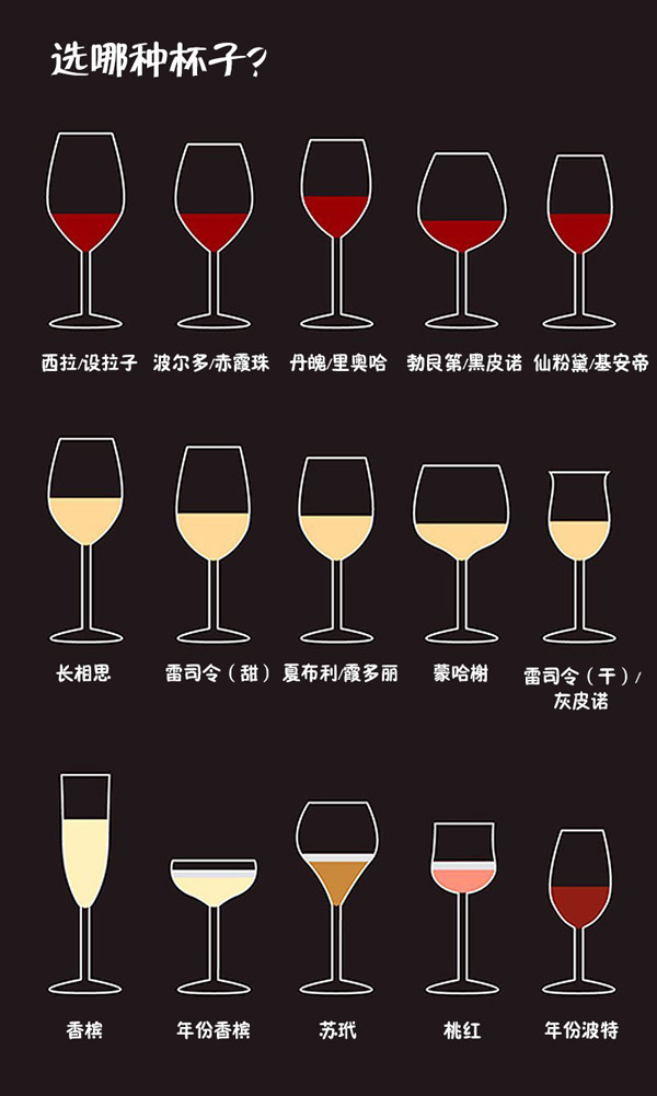 读懂这9张图，从葡萄酒“砖家”变“专家” 