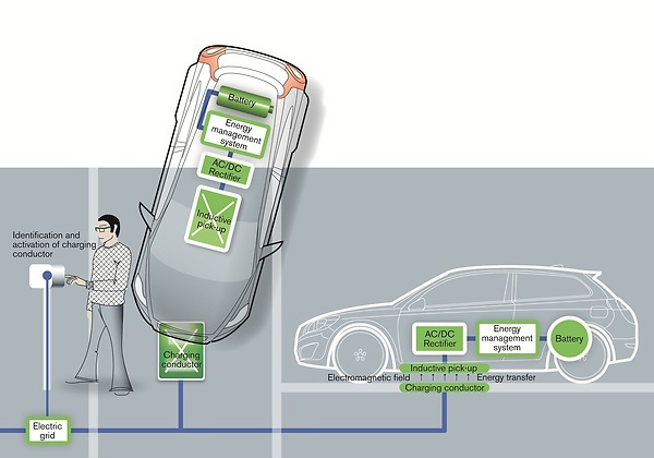Volvo（沃尔沃）宣布完成无线充电系统研究
