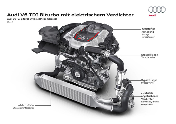 奥迪发布RS 5 TDi概念车官图 有望量产