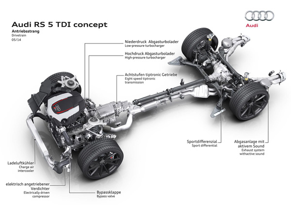 奥迪发布RS 5 TDi概念车官图 有望量产