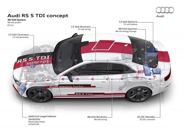 AUDI 奥迪发表48V车用电力系统概念