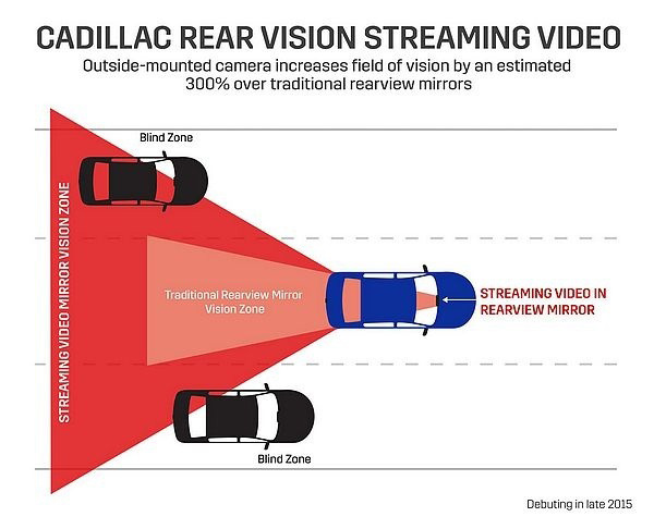 Cadillac CT6 将导入数码车内后视镜显影装置