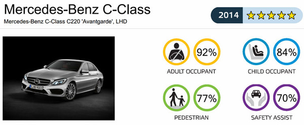 2014 Euro NCAP安全评比最高分车款