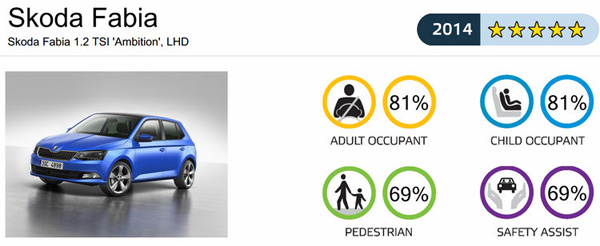 2014 Euro NCAP安全评比最高分车款