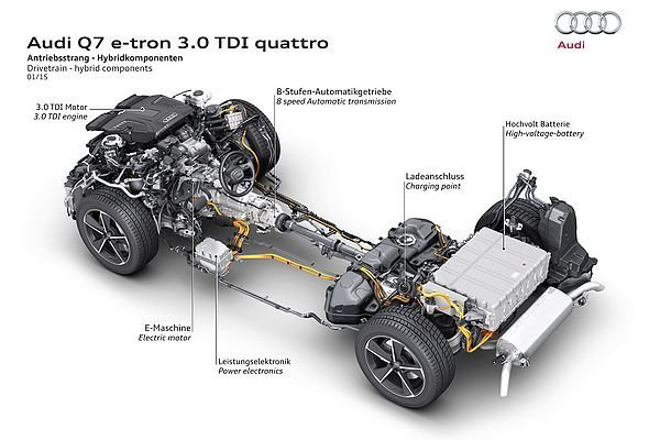 奥迪发表Q7 e-tron 3.0 TDI quattro
