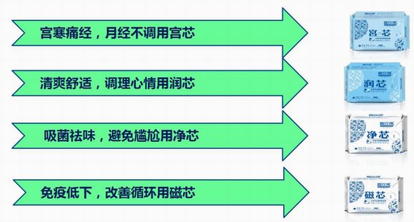 卫生巾越薄越透气？喜玫瑰专家：这是误解！