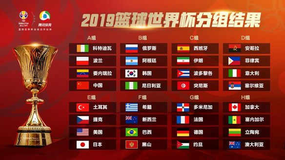 篮球世界杯抽签结果公布！中国时隔11年再迎国际顶级赛事
